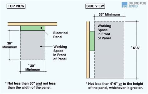 electric panel box code|nec electrical panel clearance requirements.